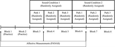 Motorized Recreation Sounds Influence Nature Scene Evaluations: The Role of Attitude Moderators